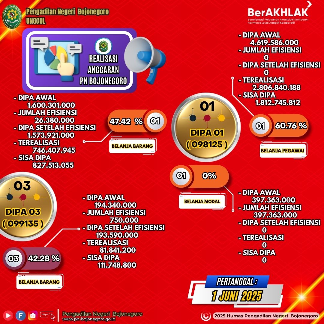 Laporan Realisasi Anggaran